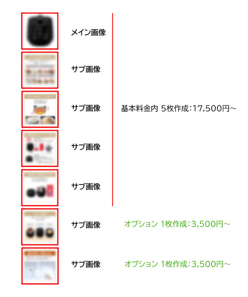 Amazonカタログ作成見積りプラン料金例1