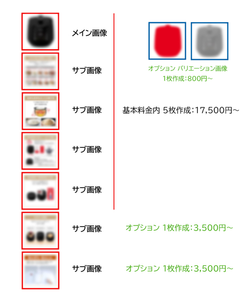 Amazonカタログ作成見積りプラン料金例1